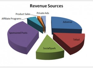 income-report-blogging